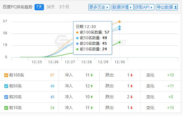 青島網(wǎng)站推廣